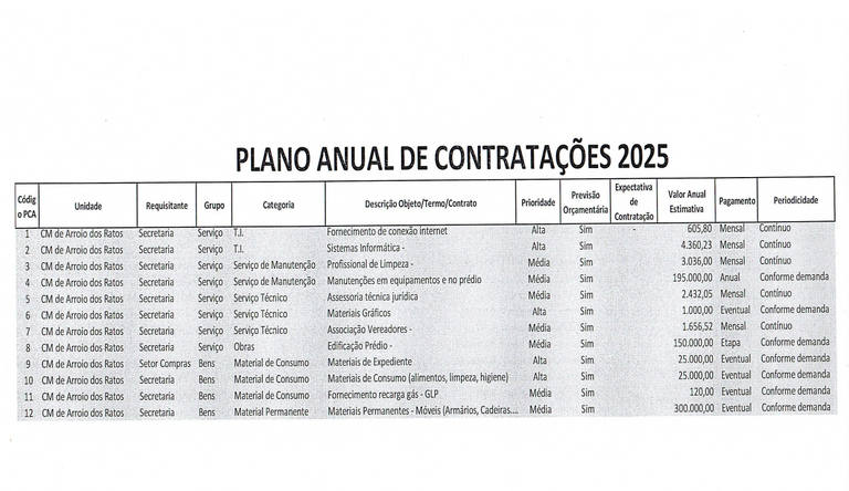 Plano anual de contratação (atualizado)