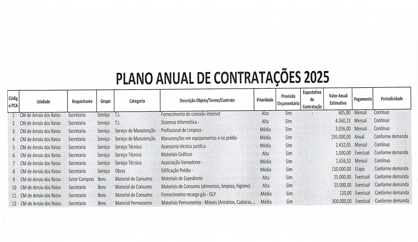 Plano anual de contratação (atualizado)
