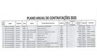 Plano anual de contratação (atualizado)