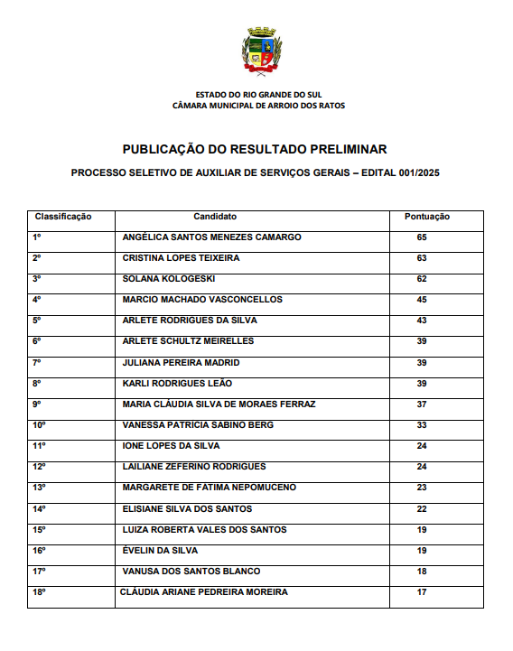 PUBLICAÇÃO DO RESULTADO PRELIMINAR 